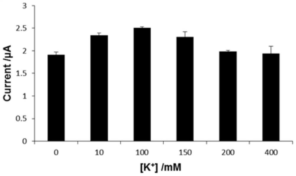 Portable device for simultaneously detecting glucose and insulin as well as preparation and detection methods