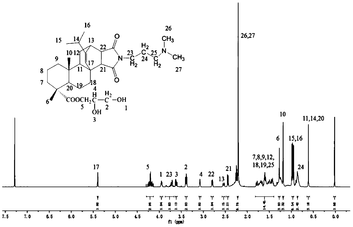 Rosin-based CO2/N2 response type surfactant, and preparation method and application thereof