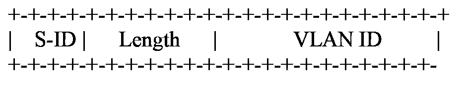 Message forwarding method, HUB-PE, and HUB-CE