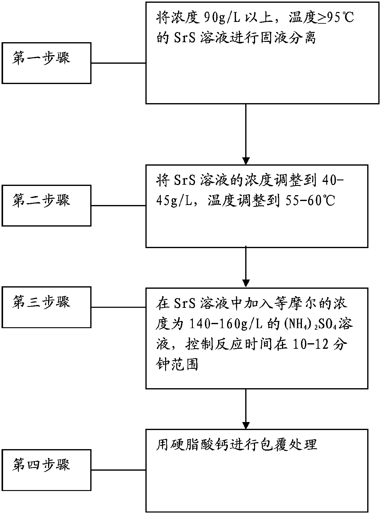 Sub-micron spherical strontium sulfate, and preparation and application thereof