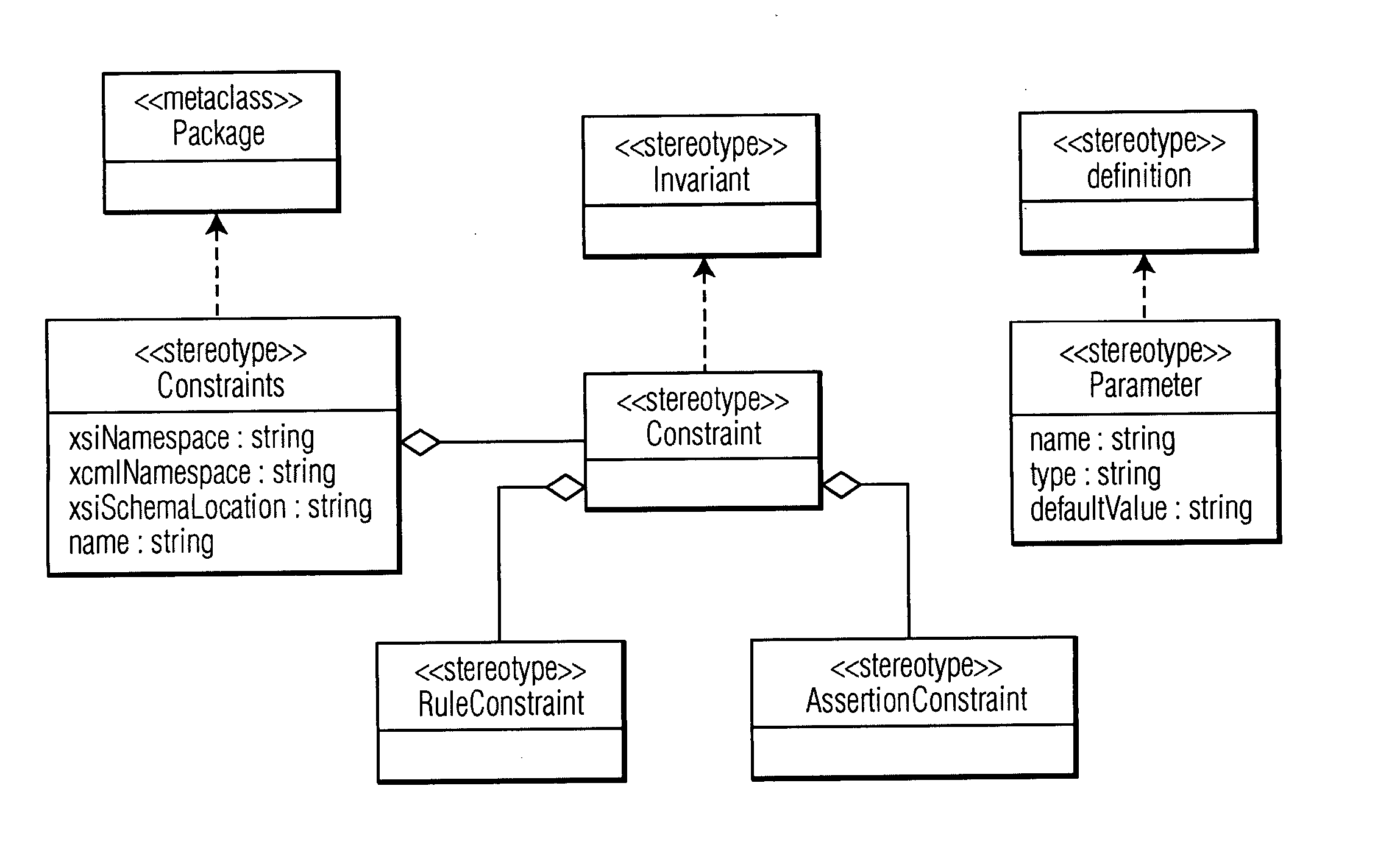 Extensible constraint markup language