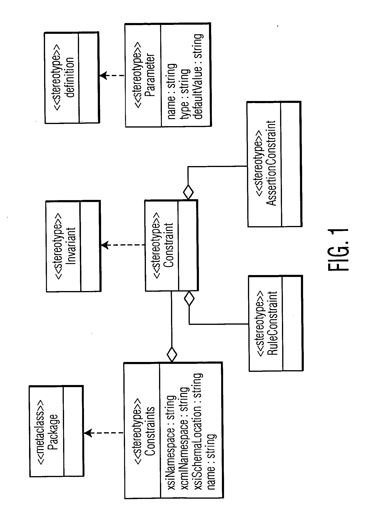 Extensible constraint markup language