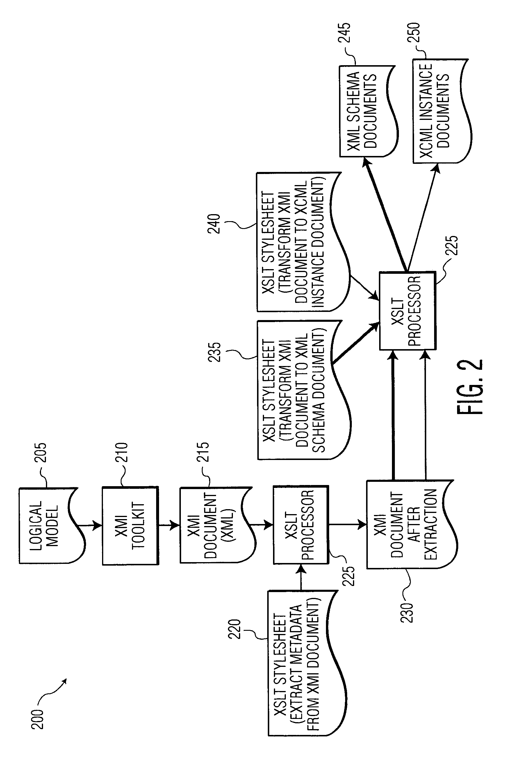 Extensible constraint markup language