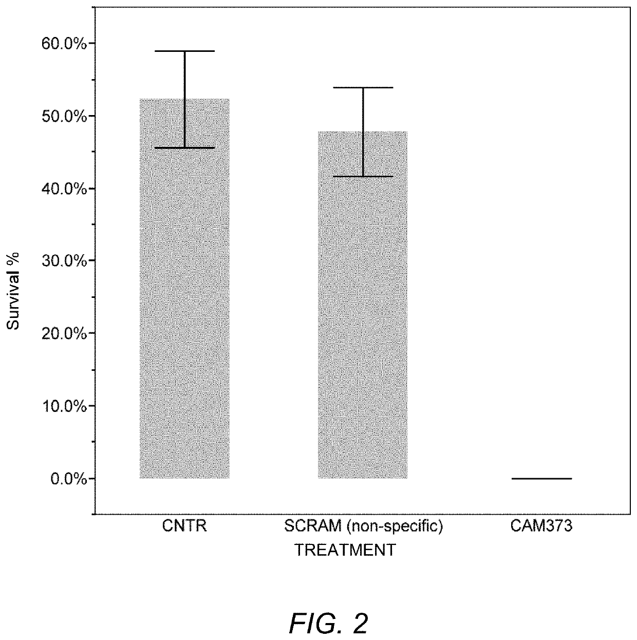 Compositions and methods for controlling arthropod parasite and pest infestations