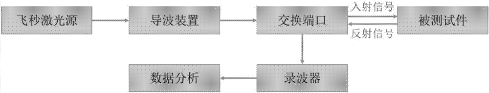 Nondestructive testing system for defects of composite insulator based on reflecting property of microwave band