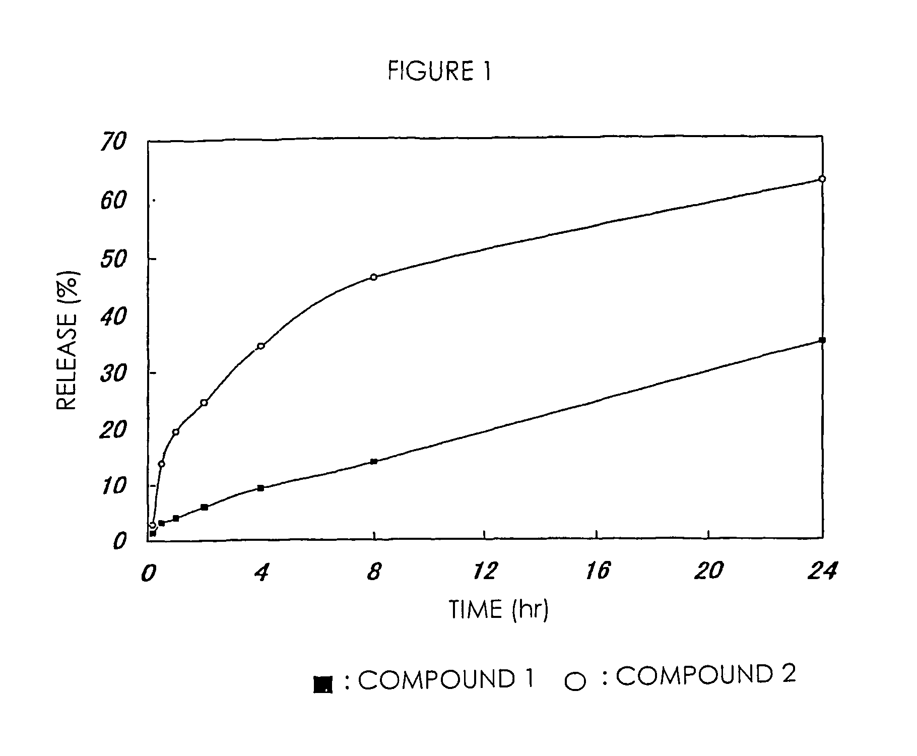 High-molecular weight derivatives of camptothecins