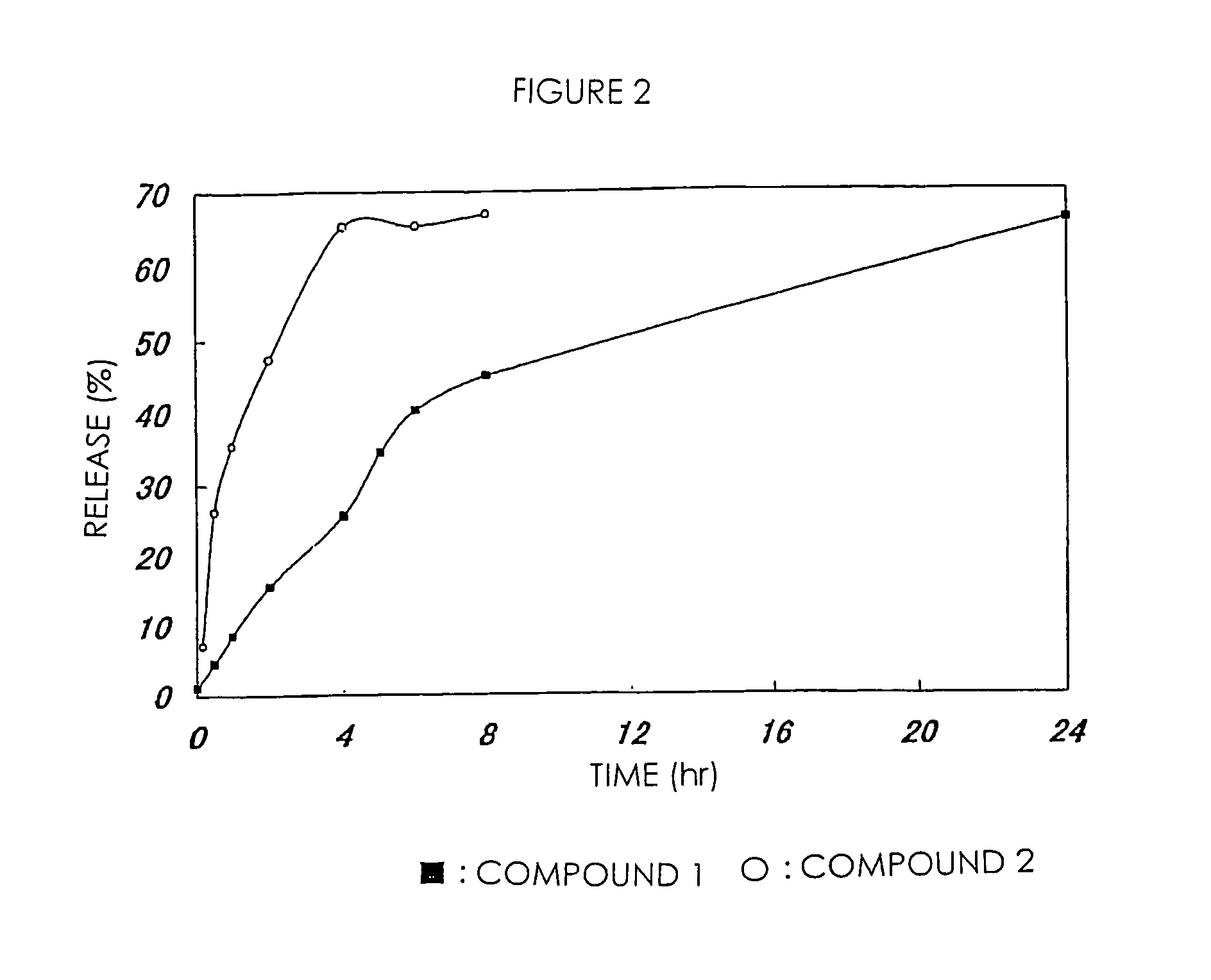 High-molecular weight derivatives of camptothecins