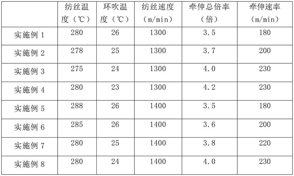 A kind of direct spinning preparation method of bright ultra-high strength polyester high tenacity polyester staple fiber