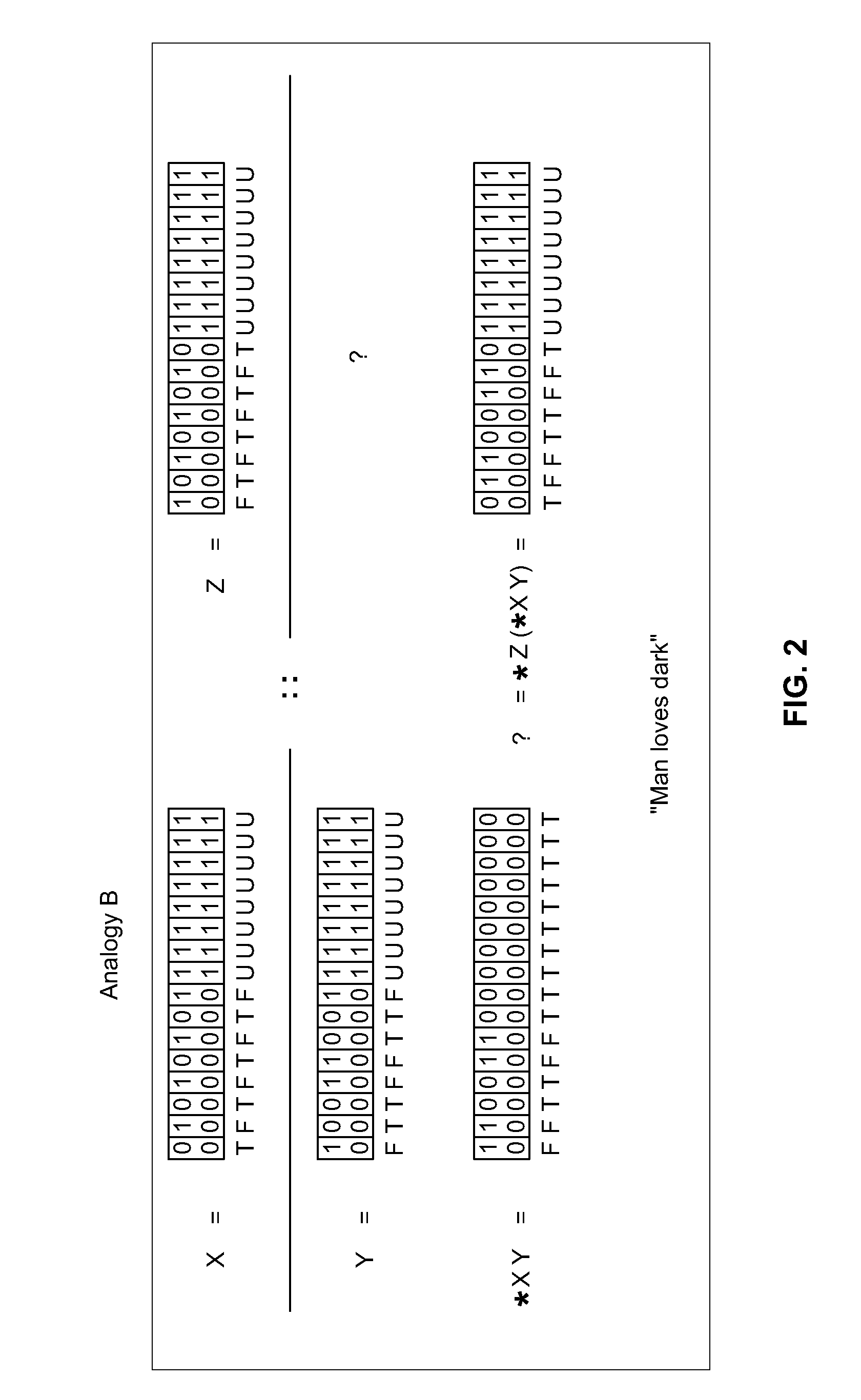 Methods and Systems of Four Valued Analogical Transformation Operators Used in Natural Language Processing and Other Applications