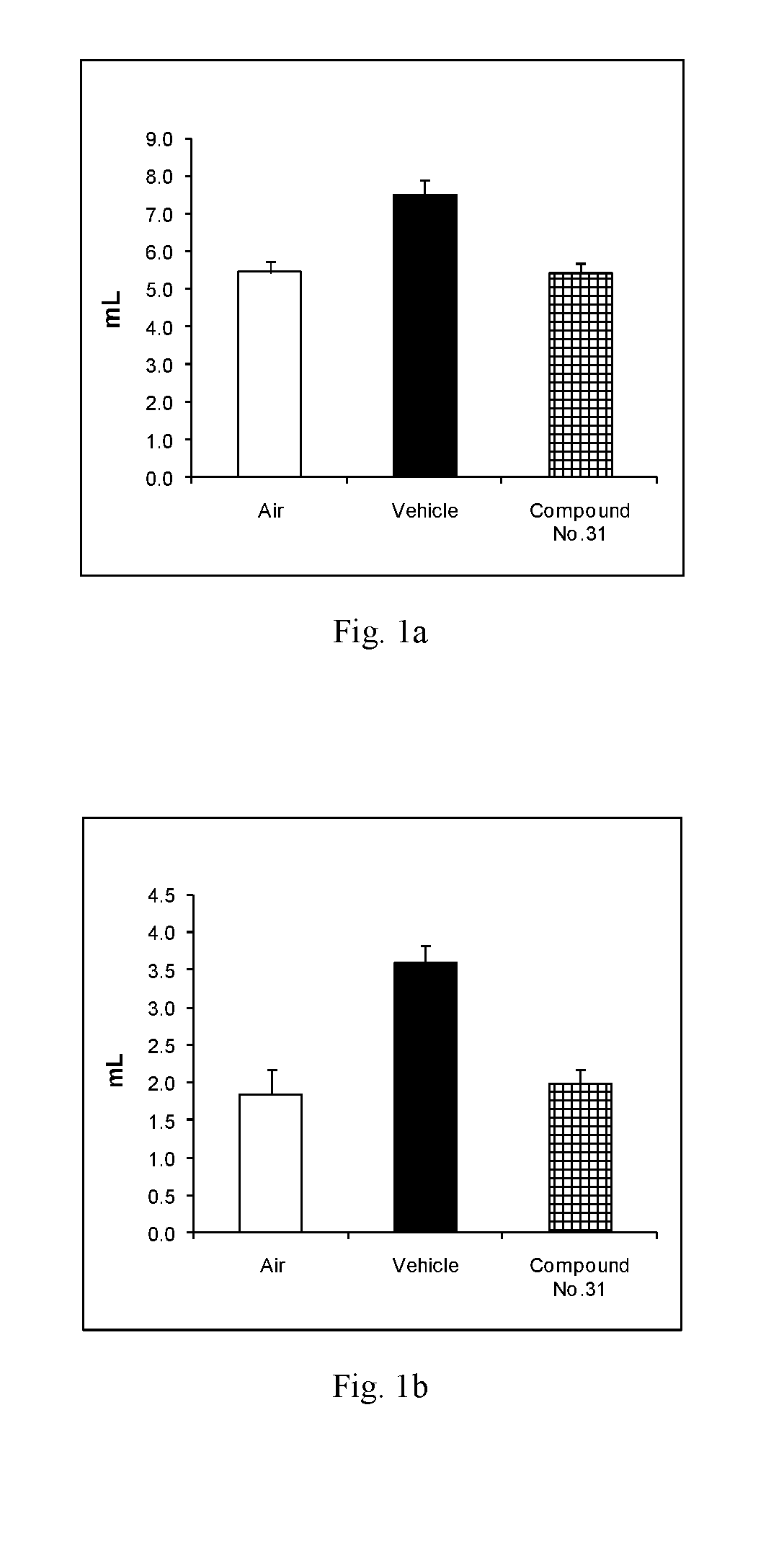 Novel fused imidazobenzothiazole compounds