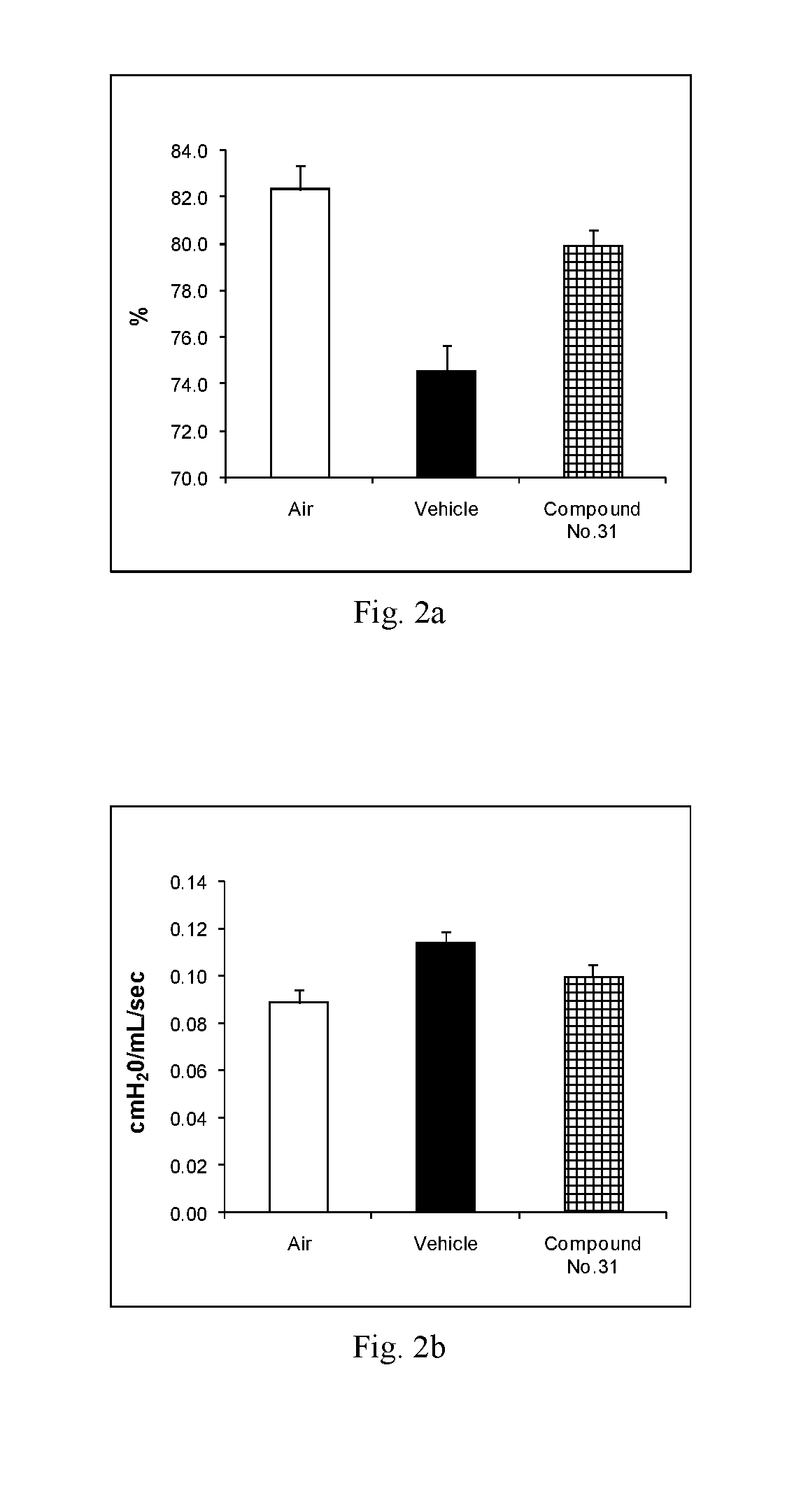 Novel fused imidazobenzothiazole compounds