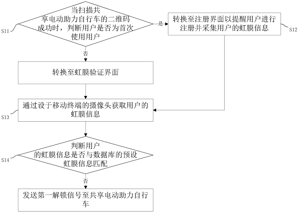 Method and system for unlocking shared electric power-assisted bicycle