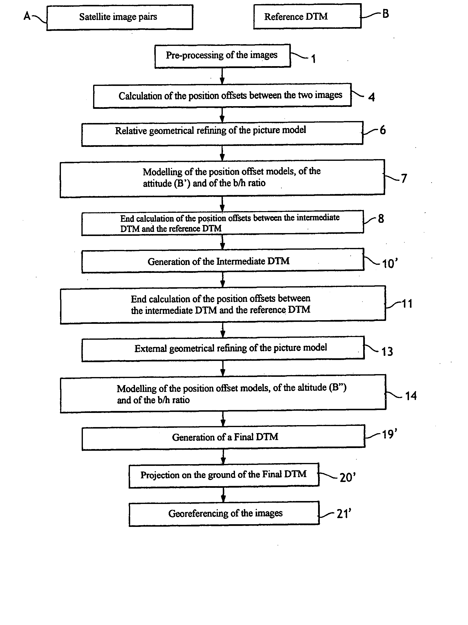 Method for Processing Images Using Automatic Georeferencing of Images Derived from a Pair of Images Captured in the Same Focal Plane