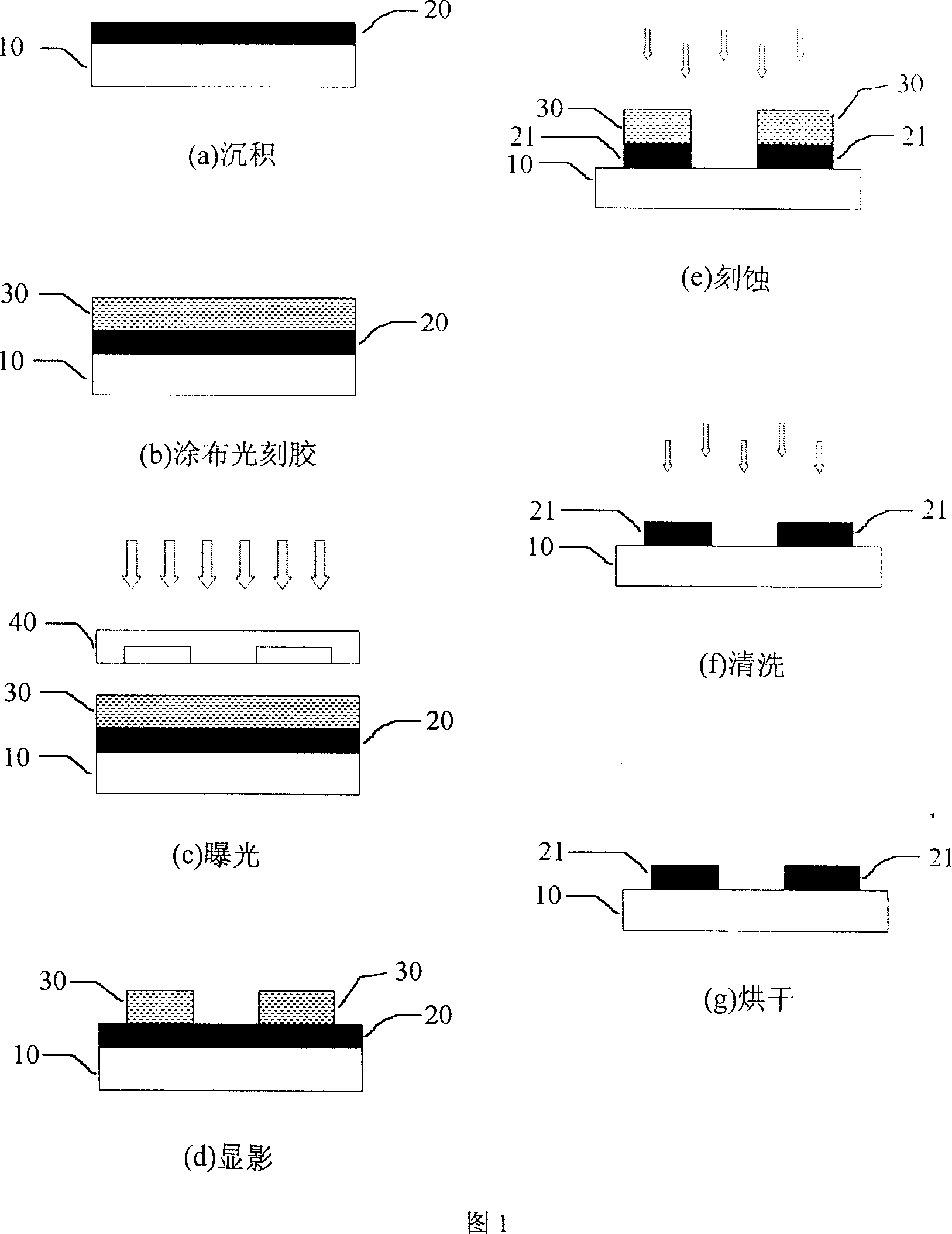 Making method of self-limited boundary film graphics