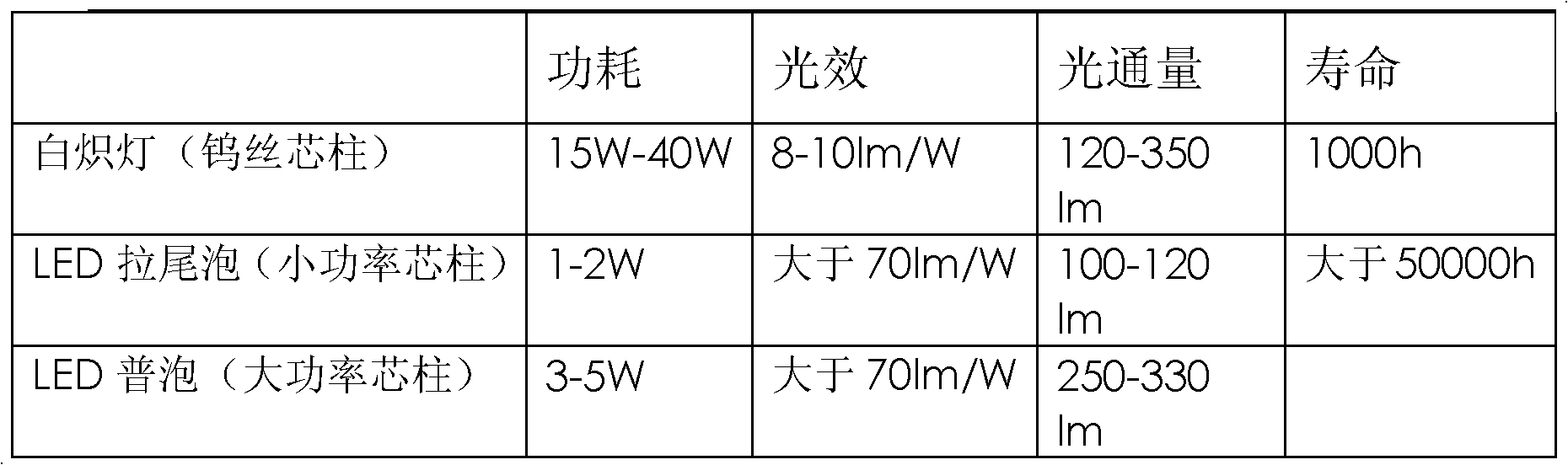 LED illuminating lamp