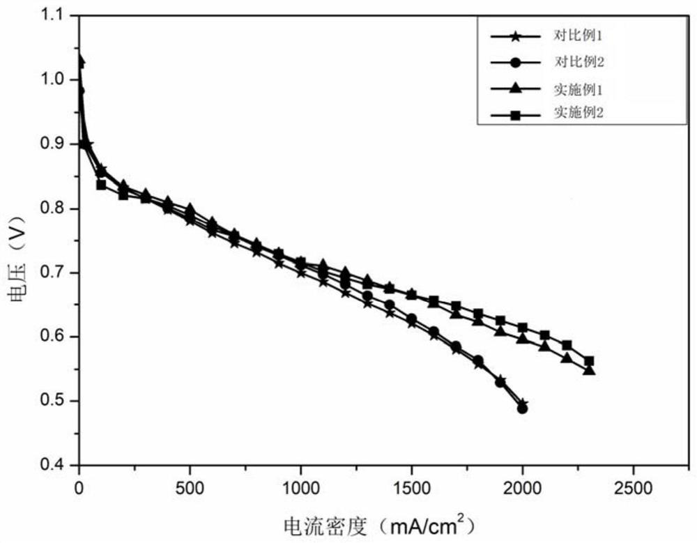 Anode catalyst layer slurry and preparation method thereof