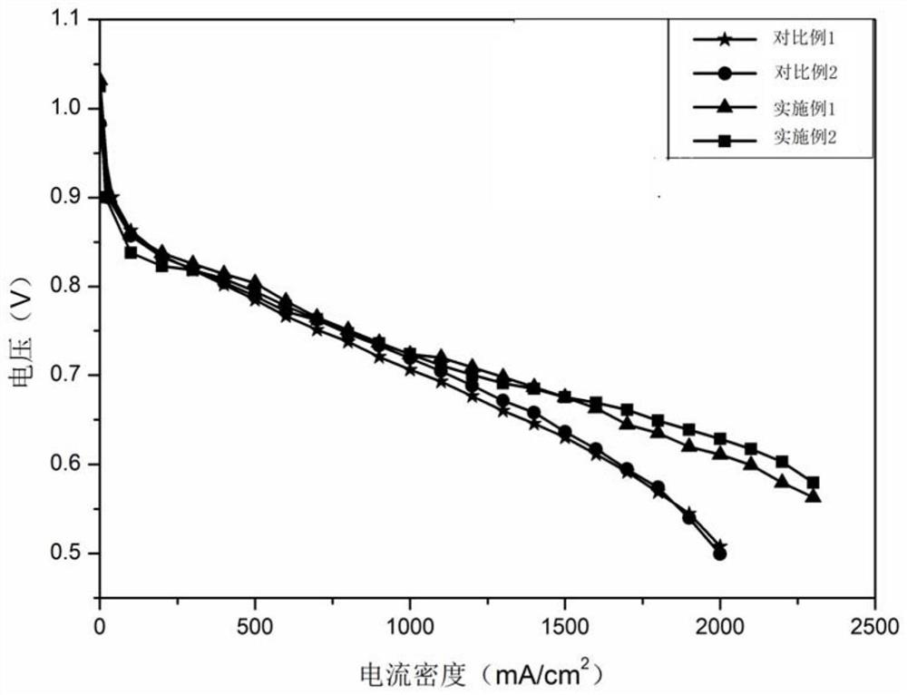 Anode catalyst layer slurry and preparation method thereof