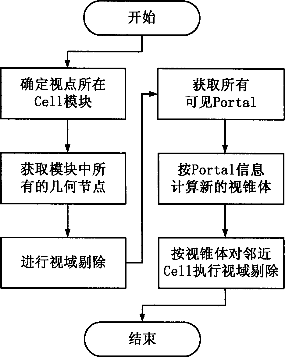 Complex indoor scene rapid drafting method based on view rejection