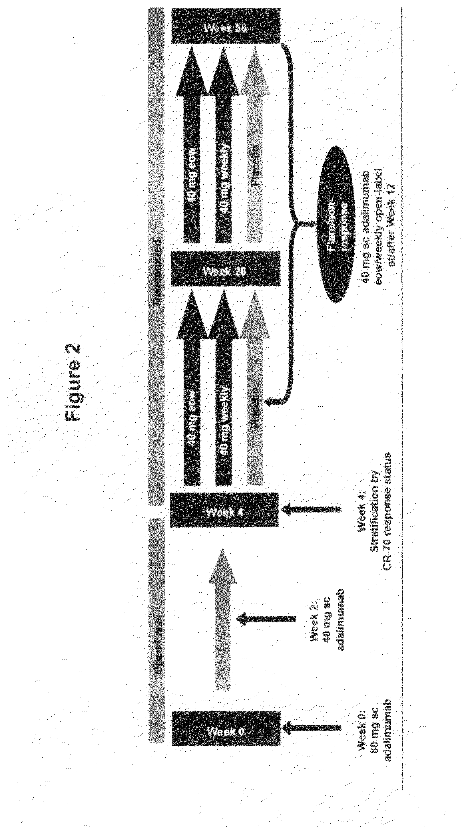 Uses and compositions for treatment of CROHN'S disease