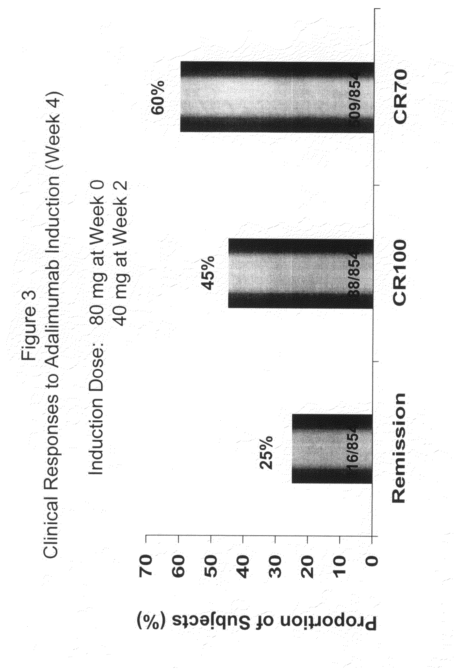 Uses and compositions for treatment of CROHN'S disease