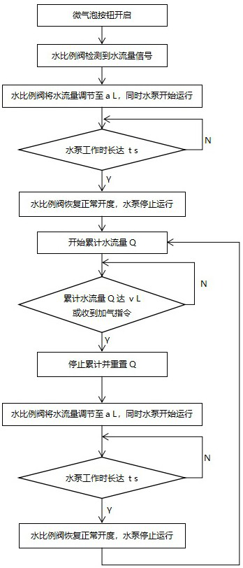 Water proportional valve type micro-nano bubble water heater and control system thereof