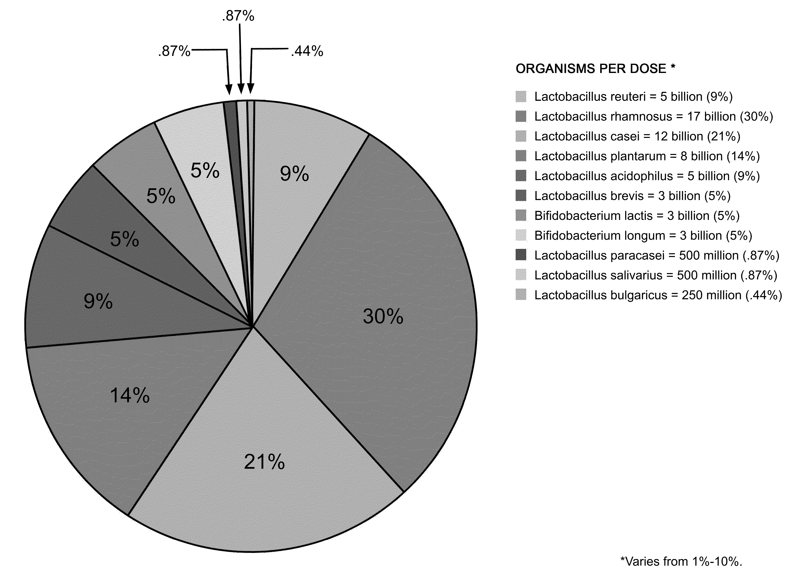 Natural Intra-Vaginal Inserts to Control Imbalanced pH