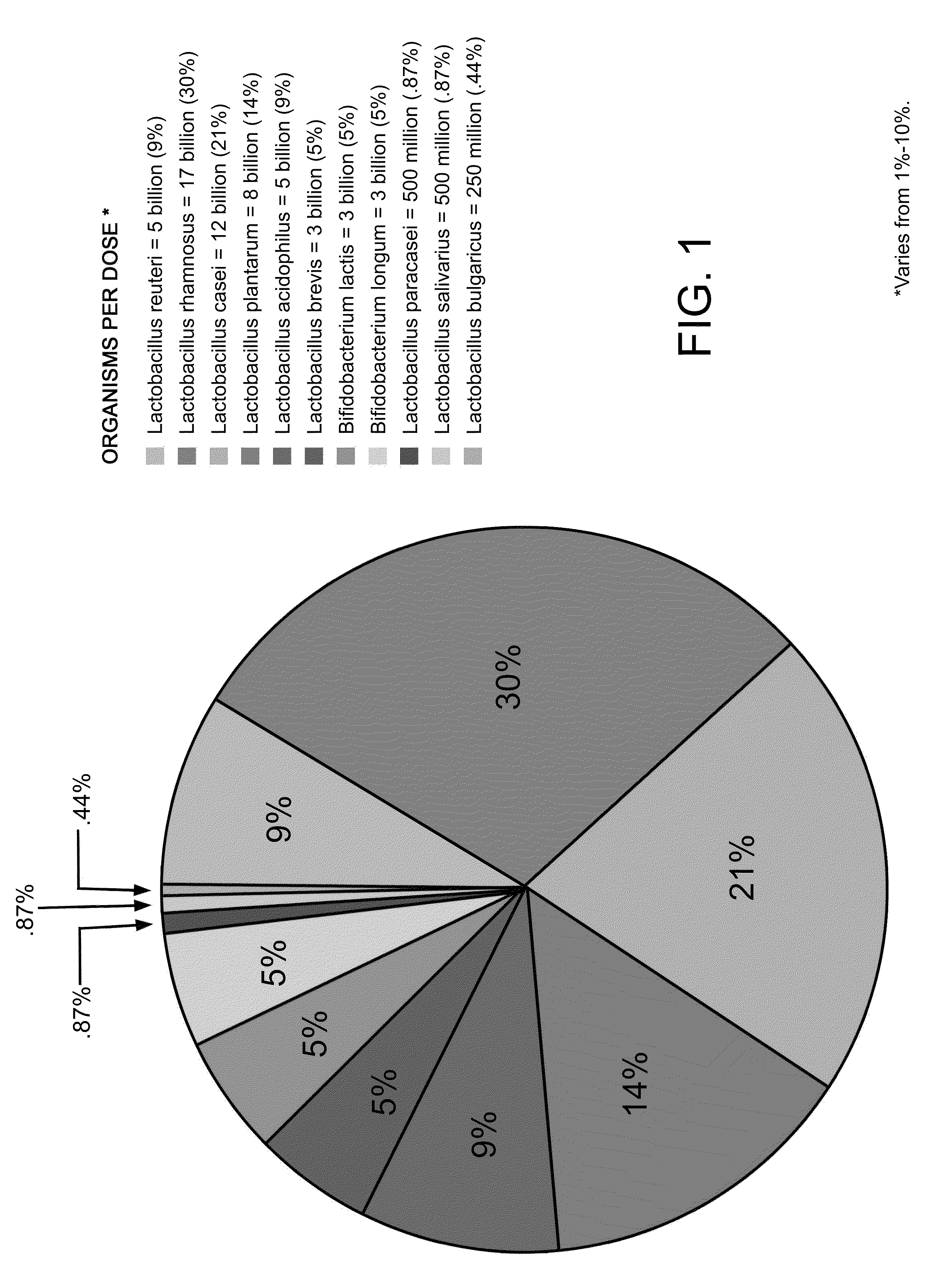 Natural Intra-Vaginal Inserts to Control Imbalanced pH