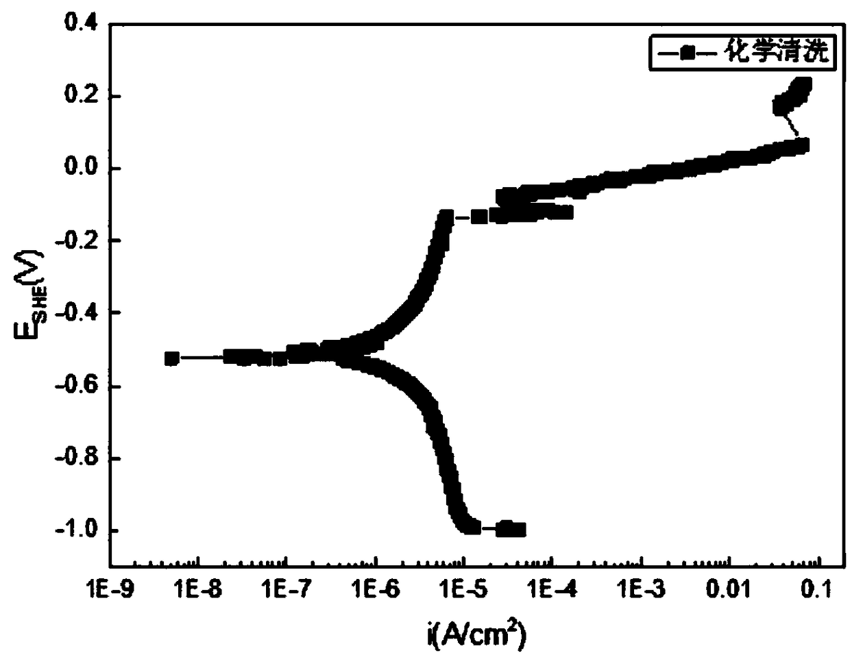 Photochemical treatment solution and chemical cleaning method for surface pretreatment of aluminum or aluminum alloy