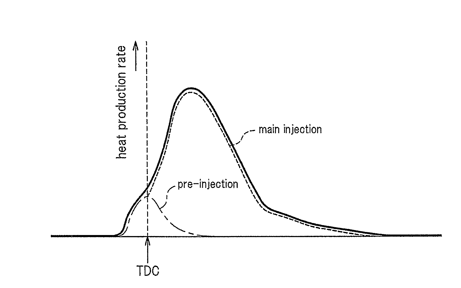 Fuel injection control apparatus of internal combustion engine