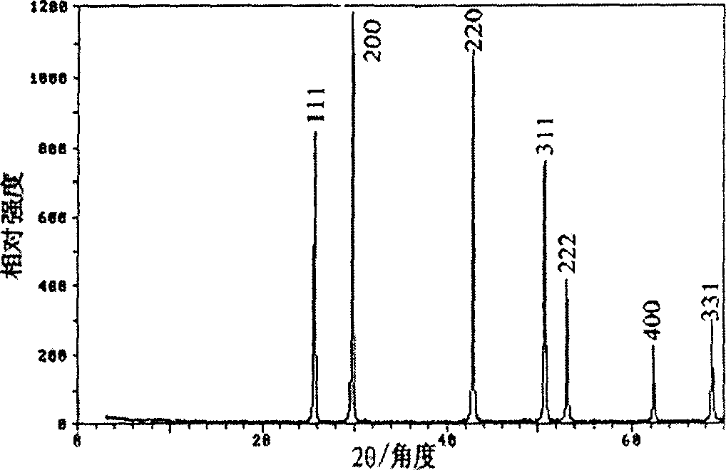 Method of preparing sulfide nano material of lead with calixarene adjusting solvent thermal system