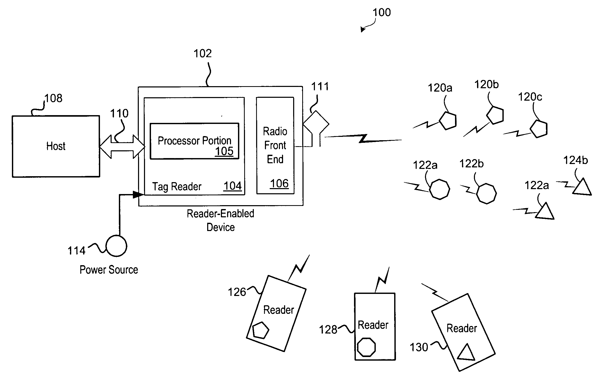 Configurable RFID reader