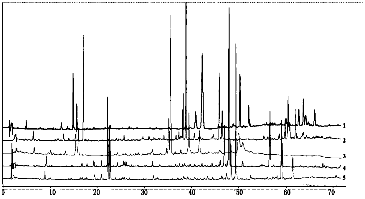 Method for establishing fingerprint spectrum of bactericidal itching-relieving lotion