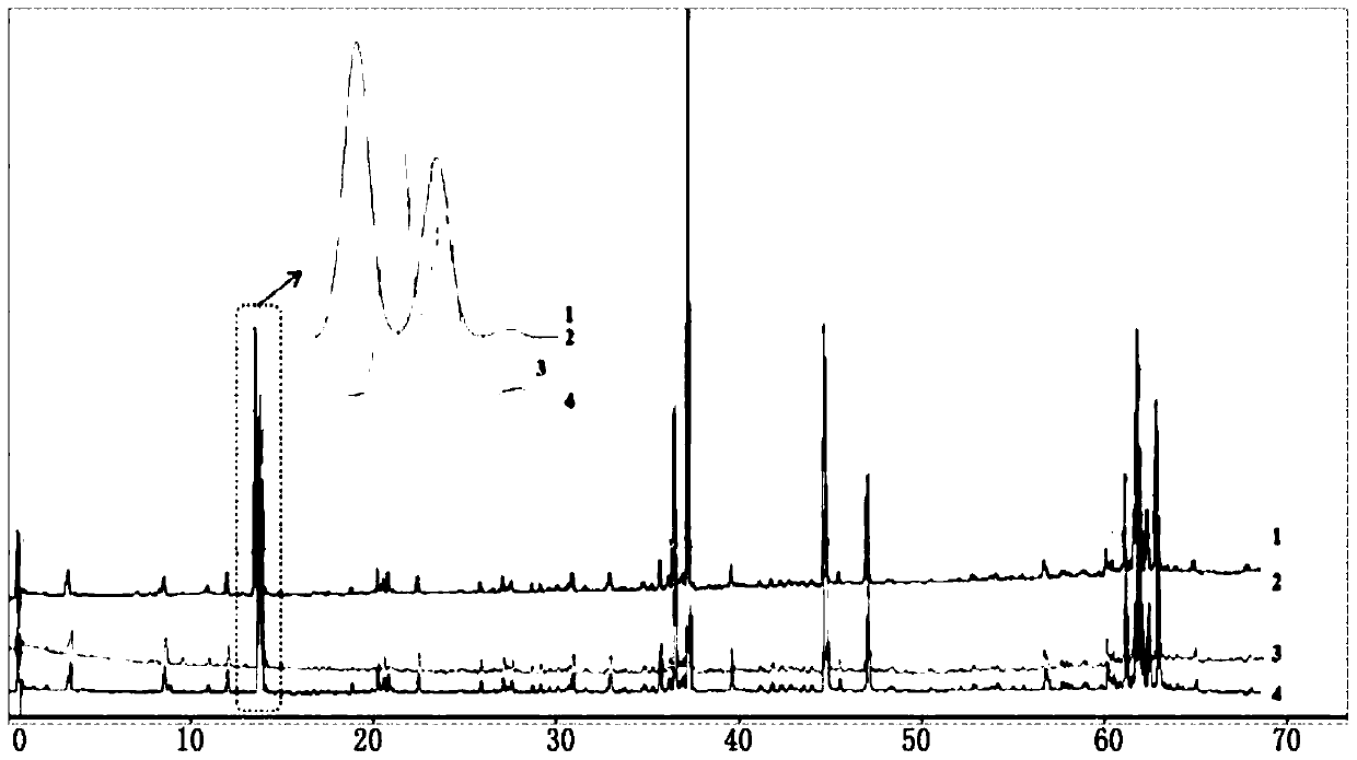 Method for establishing fingerprint spectrum of bactericidal itching-relieving lotion