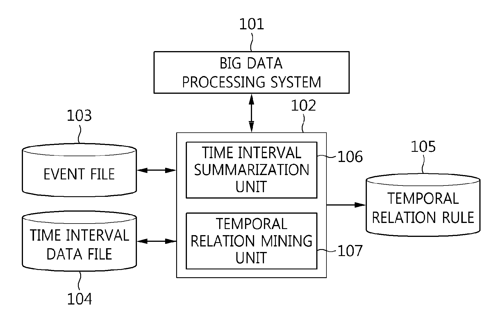 Method for parallel mining of temporal relations in large event file