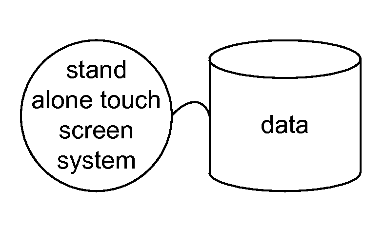 Psychophysiological touch screen stress analyzer