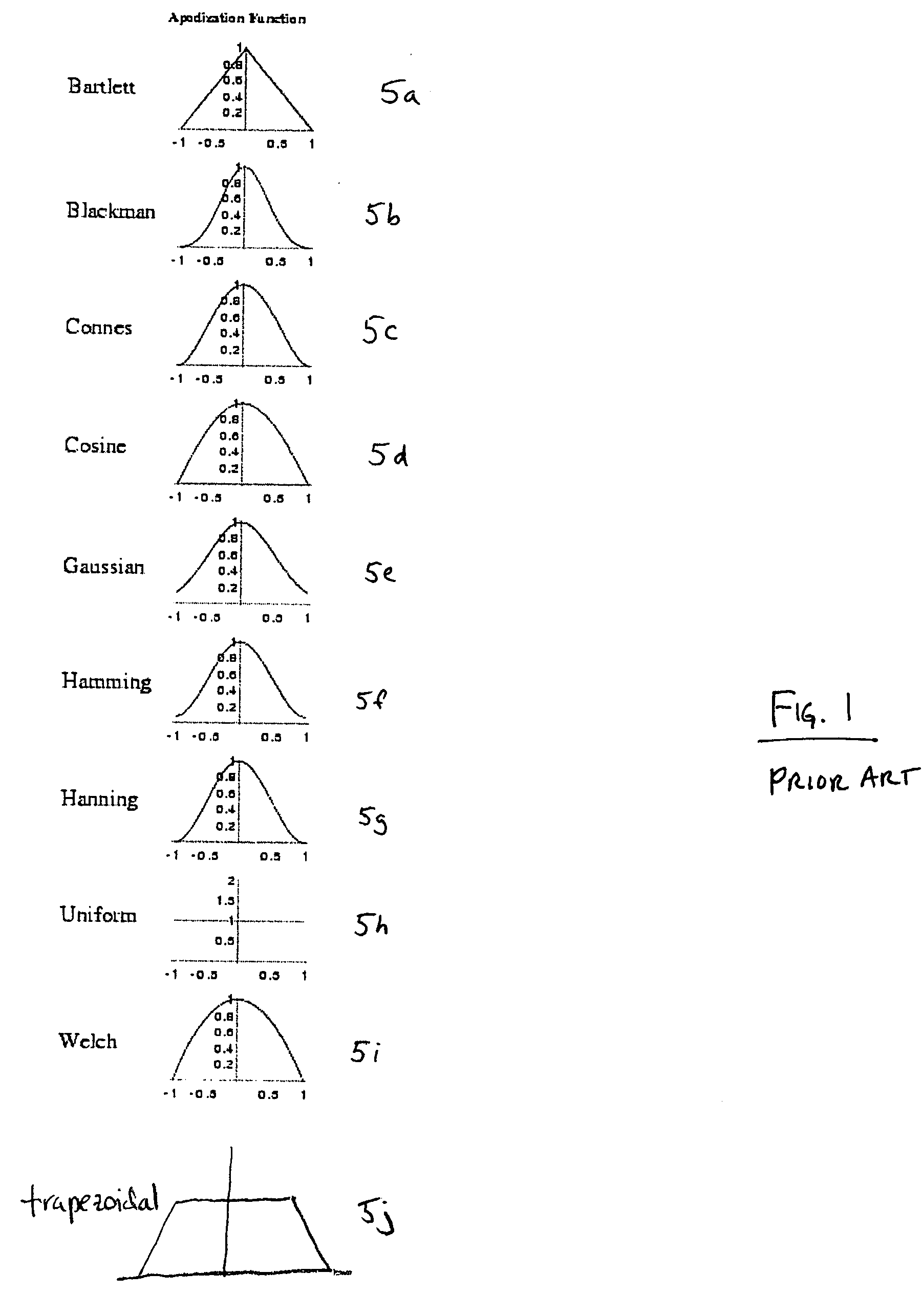 Method and apparatus of signal processing for use in spectrometry using an improved apodization function