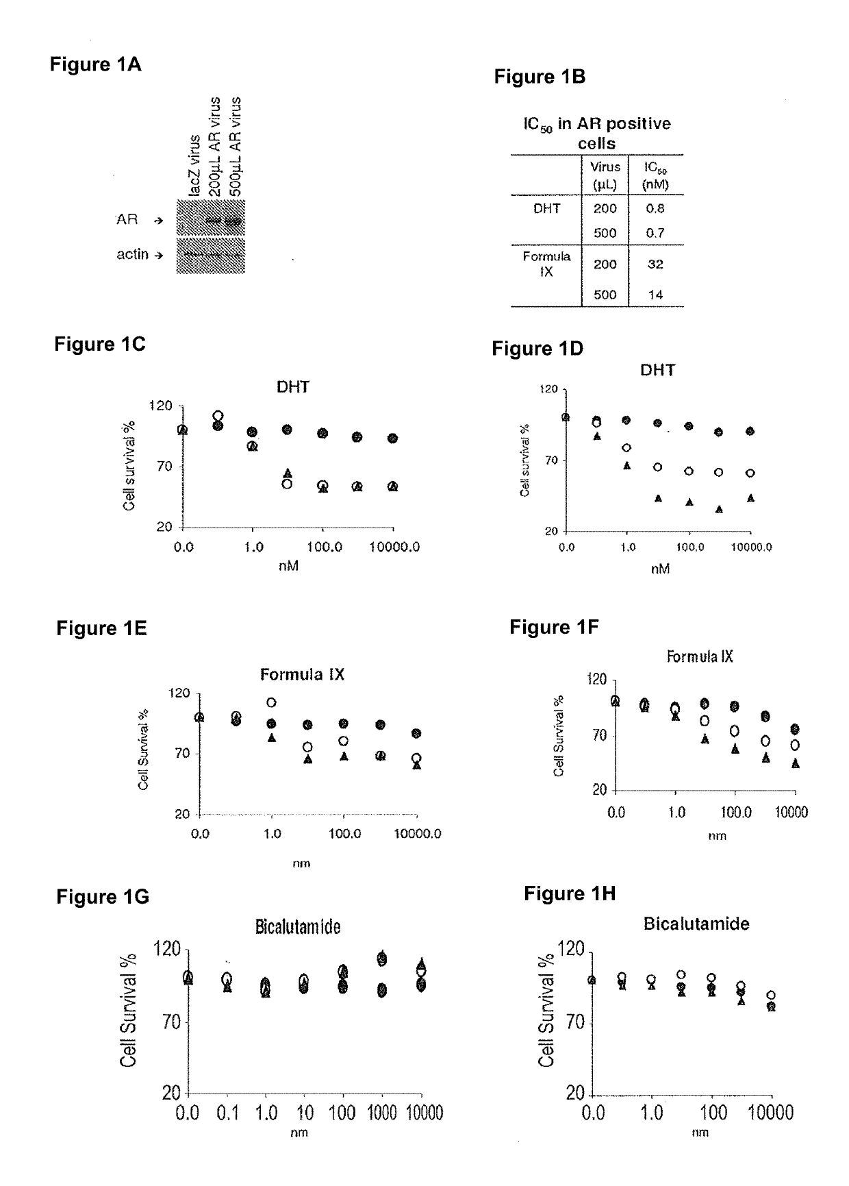 Method of treating er mutant expressing breast cancers with selective androgen receptor modulators (SARMS)