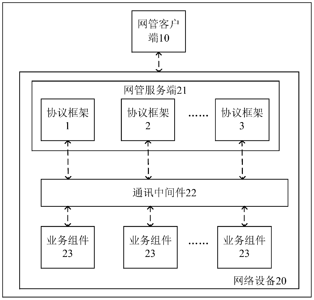 Network equipment configuration management method and device, computing equipment and storage medium