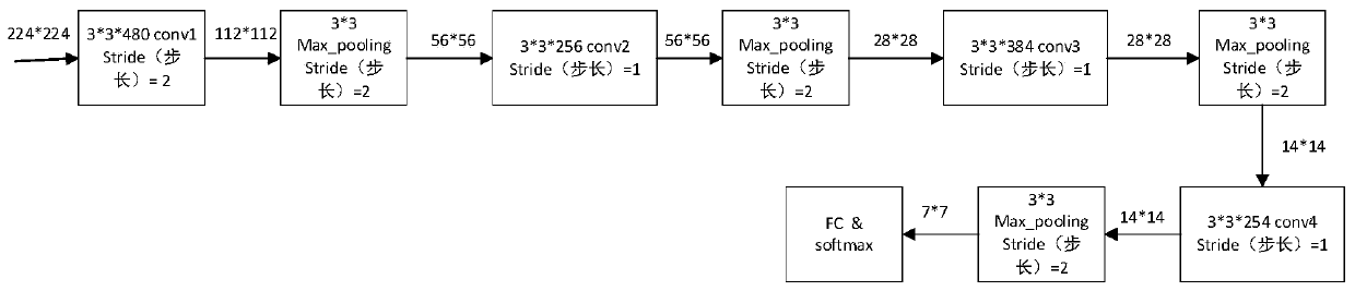 Lane line detection method based on vanishing point estimation and semantic segmentation