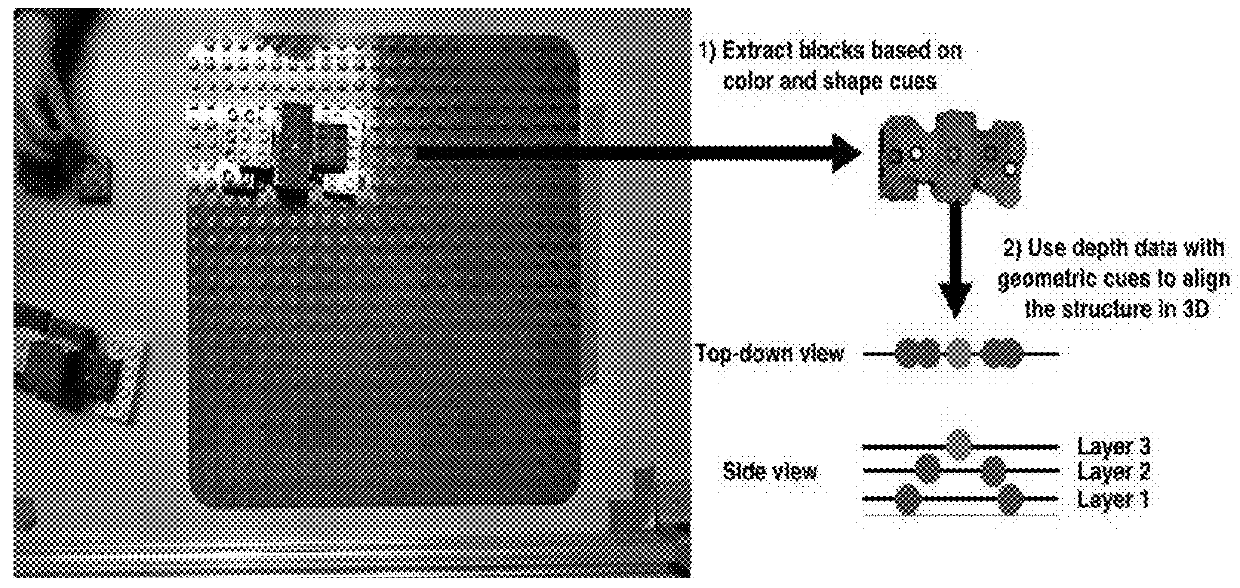 Automated system for measurement of spatial-cognitive abilities