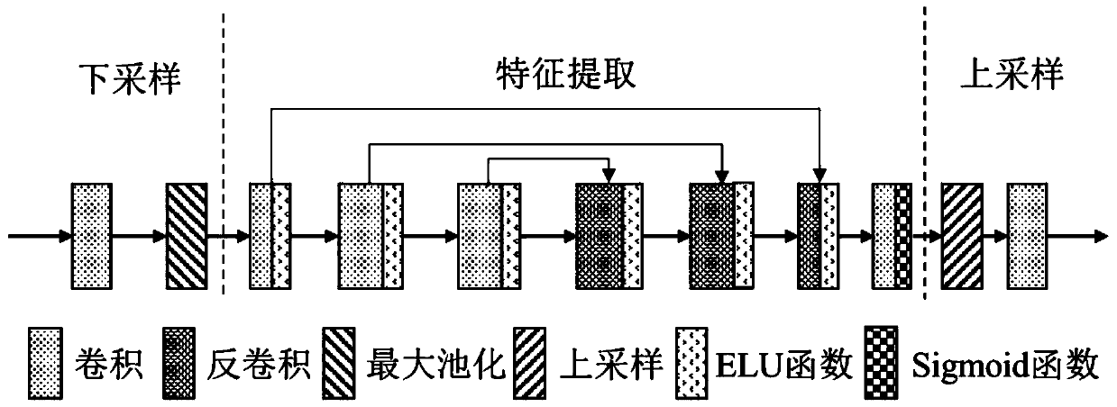 Deep learning-based dual-supervision image defogging method, system, medium and equipment