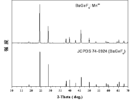 High-color-purity red luminescent material for blue light excitation and preparation method of red luminescent material