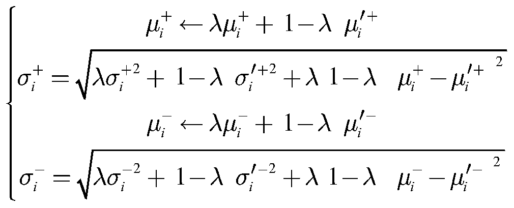 Object Tracking Method Based on Bayesian Learning and Incremental Subspace Learning