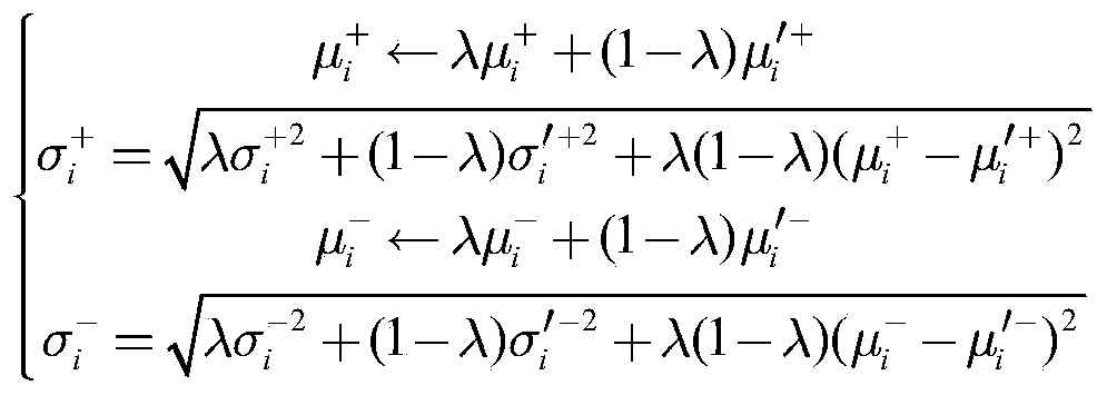 Object Tracking Method Based on Bayesian Learning and Incremental Subspace Learning