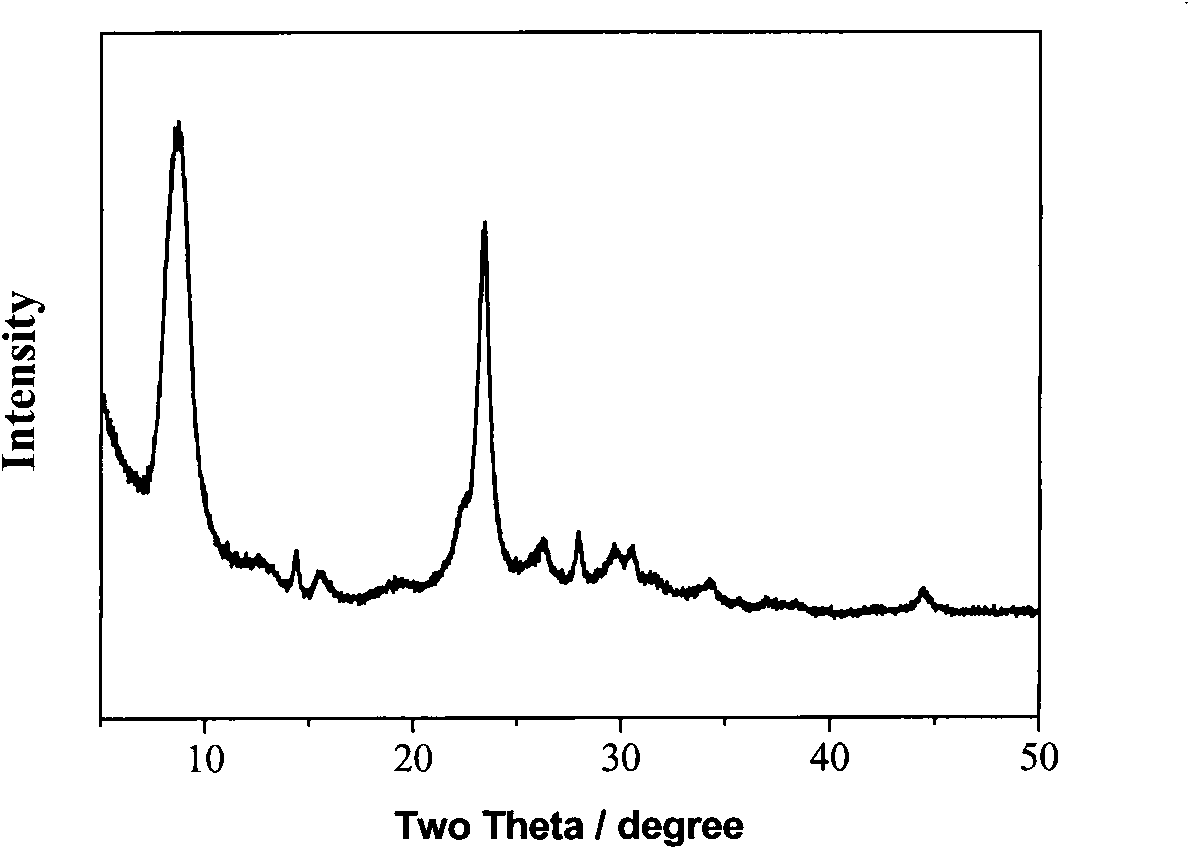 Preparation method of zeolite molecular sieve monolith with composite pore structure