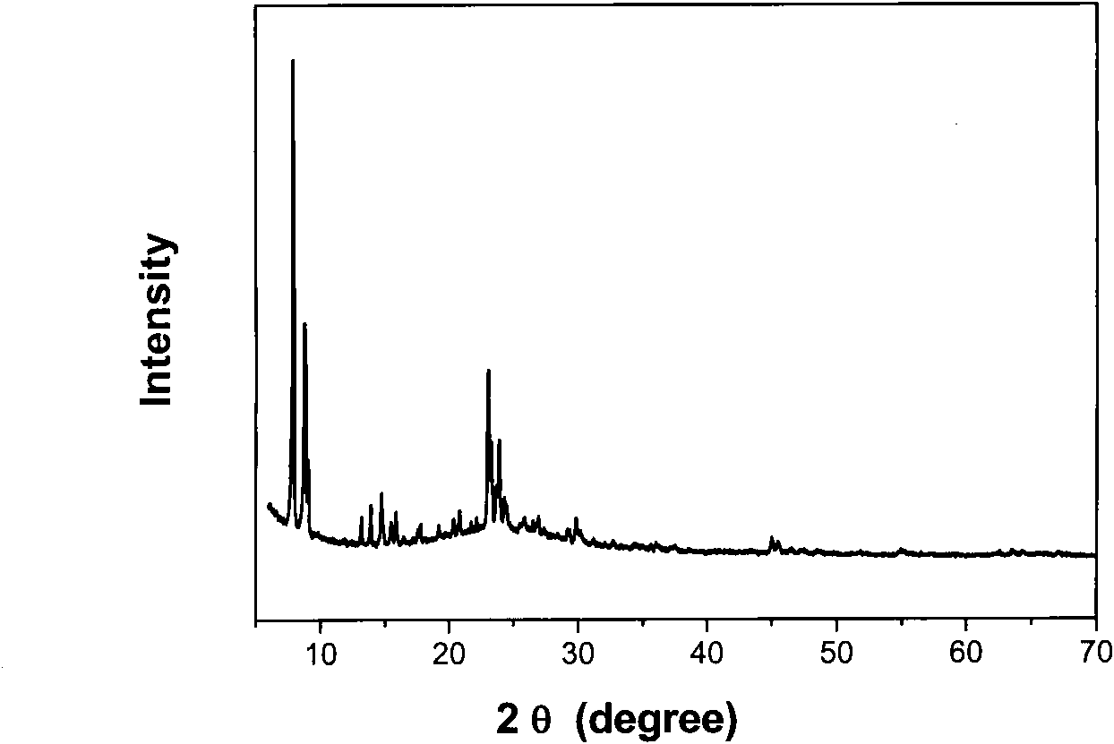 Preparation method of zeolite molecular sieve monolith with composite pore structure