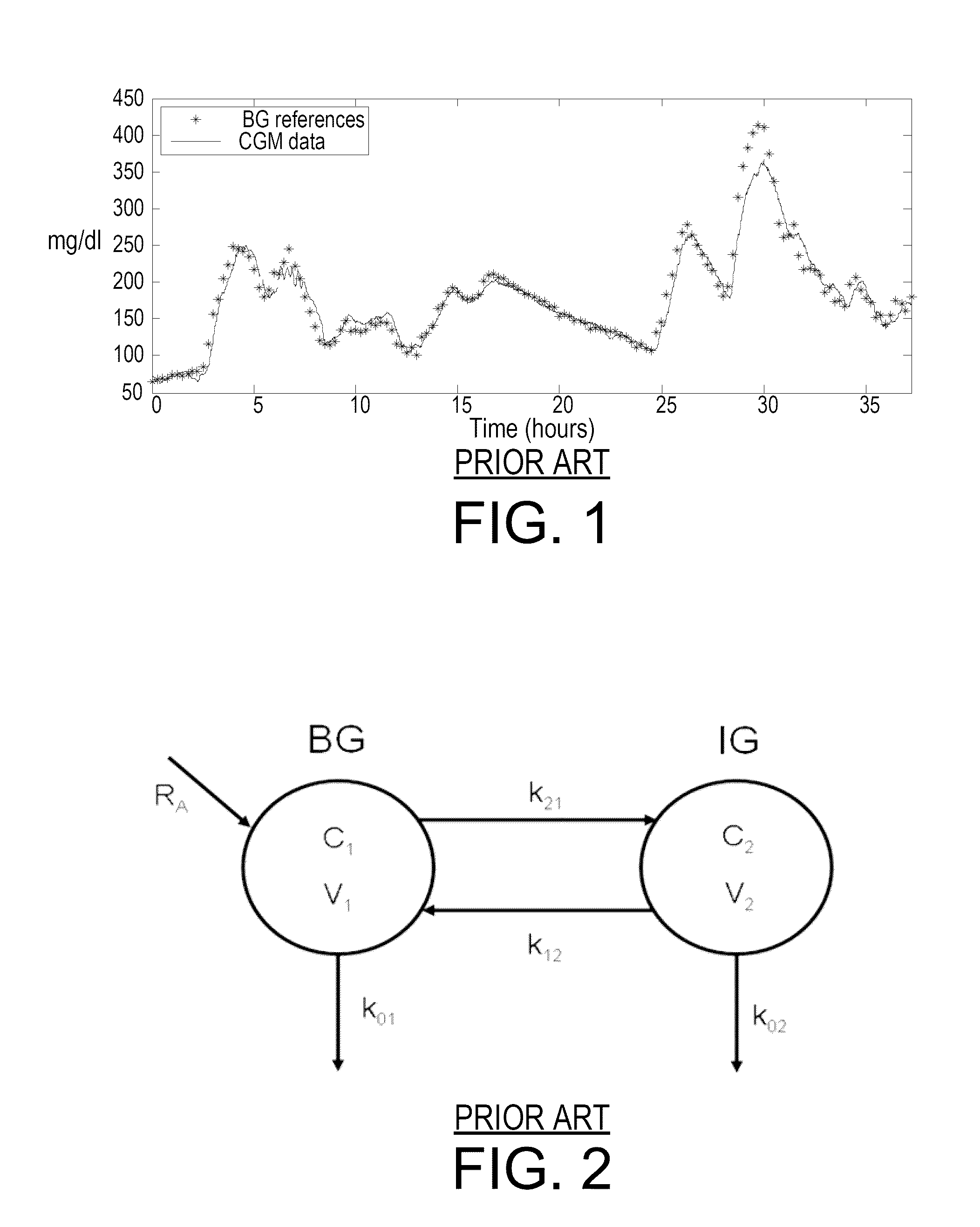 Method to recalibrate continuous glucose monitoring data on-line