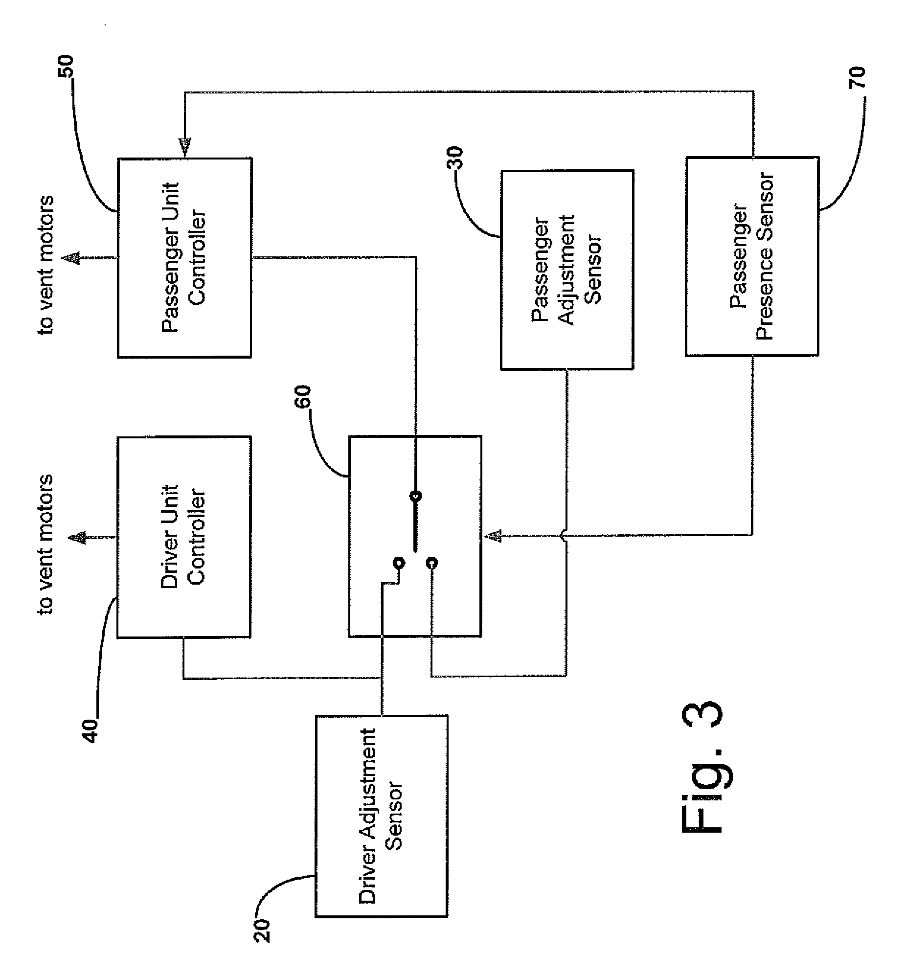 User specific climate control system