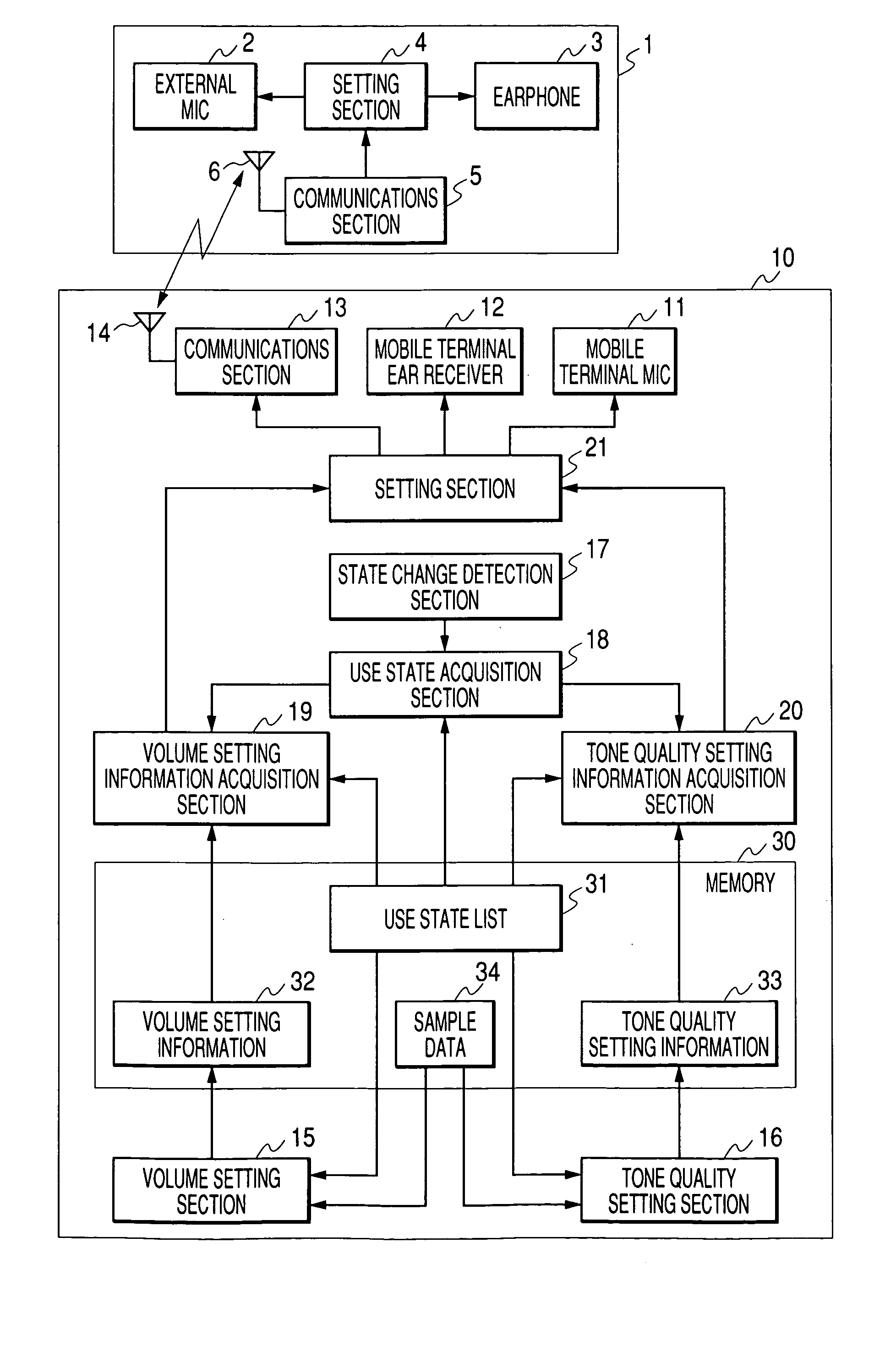 Mobile terminal and voice output adjustment method thereof