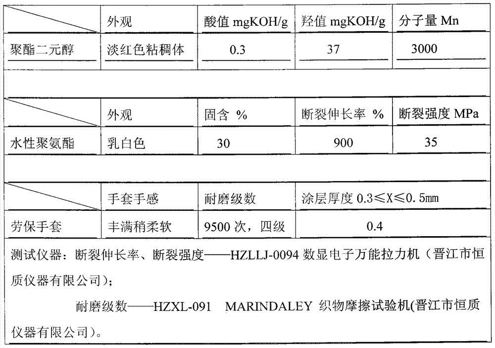 Super-elastic wear-resisting waterborne polyurethane resin and composition and application of super-elastic wear-resisting waterborne polyurethane resin and composition